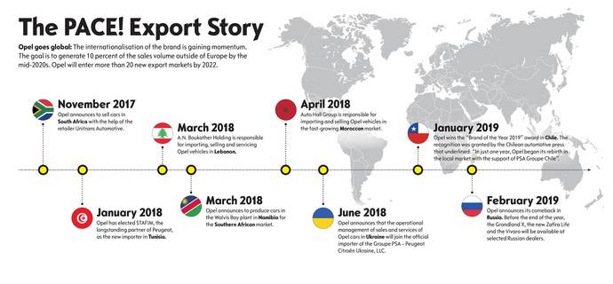 El crecimiento basado en los nuevos mercados de exportación es la base del plan estratégico Pace!.