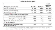 Datos 2018.