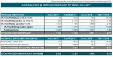 Matriculaciones de vehículos industriales y autobuses.