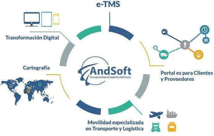 AndSoft estará en Logistics Distribution Madrid