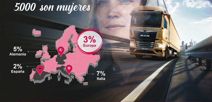 Sólo un 2% de mujeres en España conducen un camión