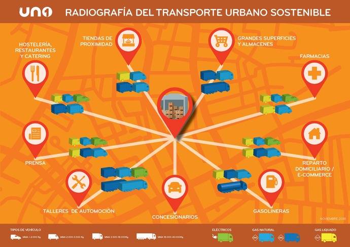 'El vehículo tiene que ser, en sí mismo, un centro logístico'