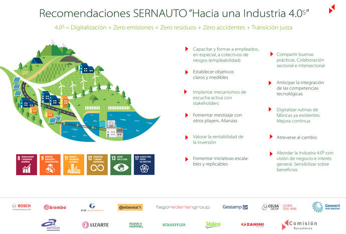 La facturación de la industria automovilística, de 2019 en España, roza los 70.000 millones