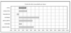 Cuadro de matriculaciones hasta octubre de 2016