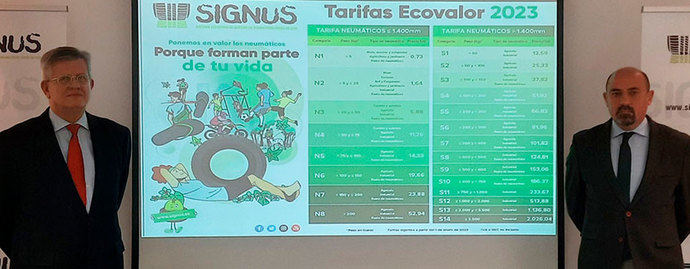 Signus adapta sus tarifas al incremento de costes de la energía