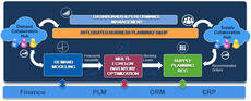 SO99 logra la certificación de integración con SAP ERP sobre SAP HANA