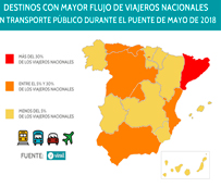 Los catalanes, los que más viajarán en transporte público en el puente