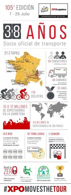 TDF InfoChart 2018.