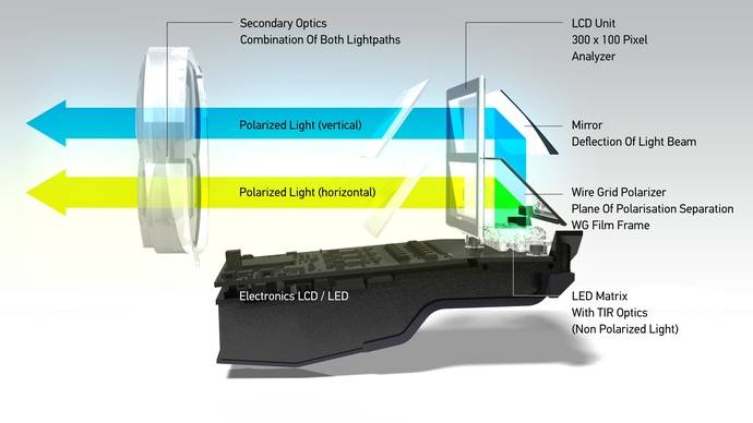 Funcionamiento de los faros con la tecnología Liquid Crystal HD.