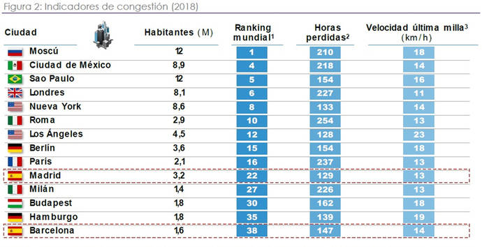 Los centros logísticos urbanos y de recogida de paquetería, a escena