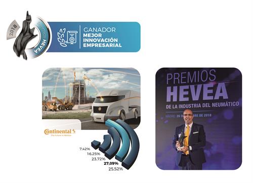 ContiConnect gana el premio Hevea a la mejor innovación empresarial