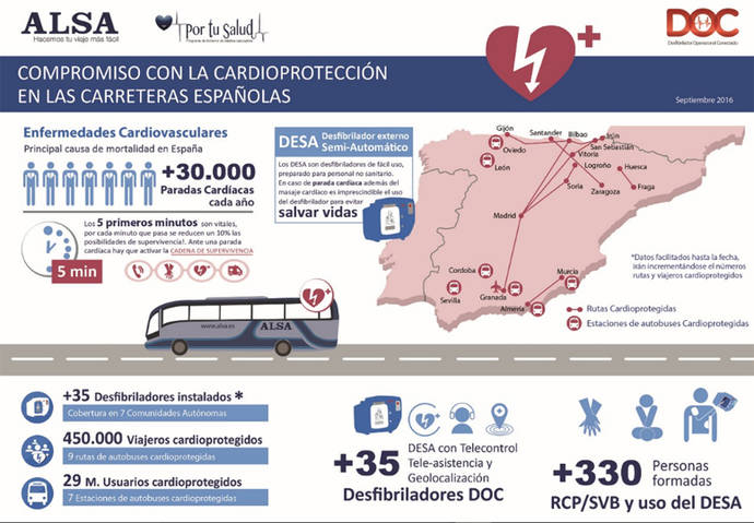 Alsa ofrece cardioprotección a 450.000 viajeros en autobús