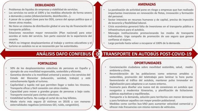 Es necesaria una campaña de promoción de la seguridad del uso del transporte público, el modo más ecológico, seguro y capilar.