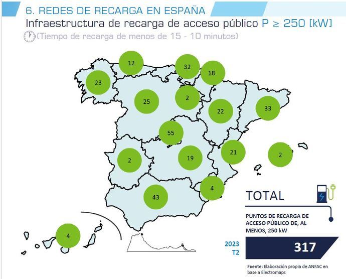 La electrificación en España avanza, pero a un ritmo demasiado lento