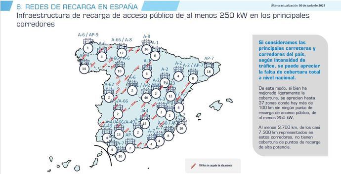 La electrificación en España avanza, pero a un ritmo demasiado lento