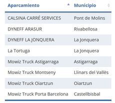 Disponible el mapa con los 50 parkings seguros nacionales