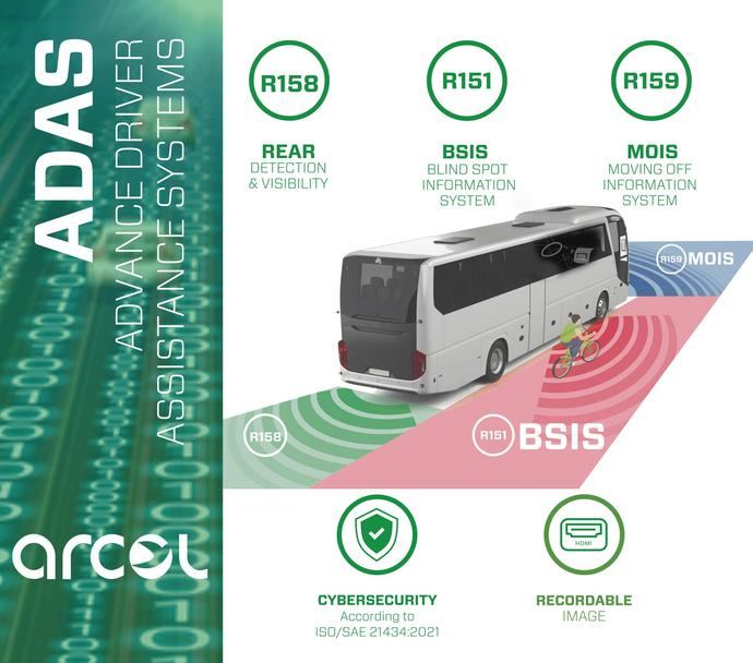 Compromiso de Arcol con la ciberseguridad garantizada