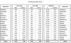 Los semirremolques concluyen el semestre en positivo