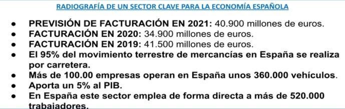 IRU y ASTIC analizan el comportamiento del Sector del transporte en España