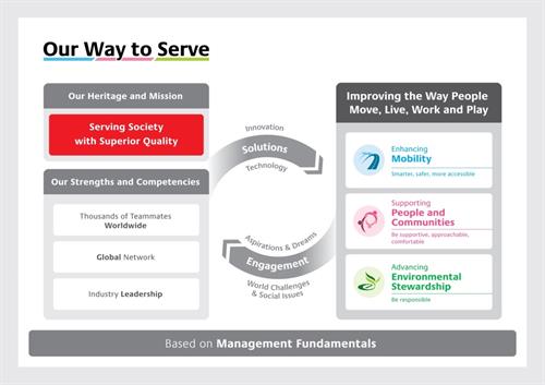 Esquema de los planes de Bridgestone.