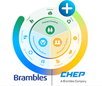 Brambles comparte su objetivo, para liderar el Sector en 2025