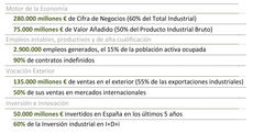 La industria reclama medidas ante el precio de la energía