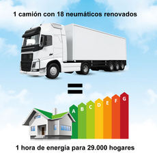 El ahorro energético derivado del uso del recauchutado, en cifras