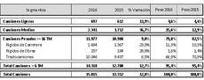 Tabla de matriculaciones de industriales en Agosto