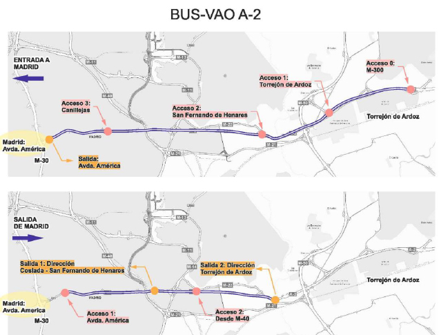 Mitma somete a información pública proyectos para carril Bus-VAO en A-2