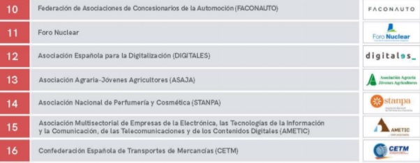 CETM, entre las empresas con mejor presencia digital