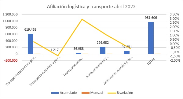 “Es indudable que la logística tendrá un papel protagonista en la recuperación'