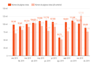 Récord de audiencia de la Plataforma Digital de Transporte