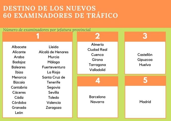 Tráfico refuerza su plantilla con 60 examinadores más hasta alcanzar los 907, la cifra más alta desde hace 12 años