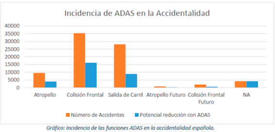 Nueva campaña de control de velocidad de la DGT