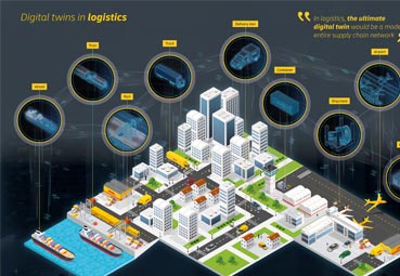 DHL informa sobre la Implementación de “Gemelos Digitales”