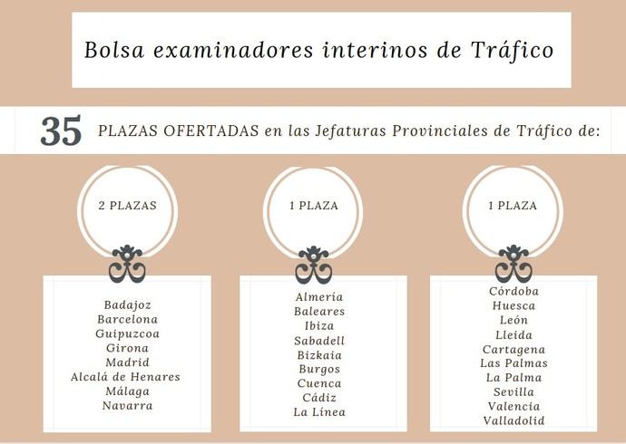 Convocatoria: 35 nuevos examinadores