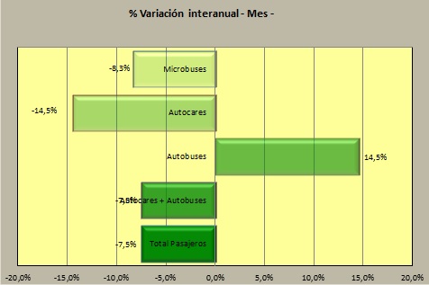 Las matriculaciones de enero de 2017 se sitúan en las 222 unidades