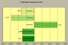 Gráfico de matriculaciones enero de 2017