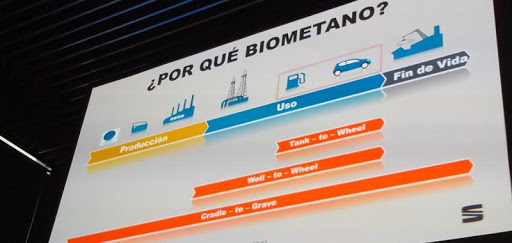 El biometano reducirá 15 millones de toneladas de emisiones de CO2 en 2030