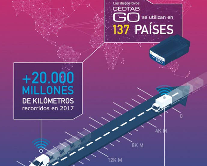 Geotab consigue superar el millón de suscripciones de vehículos