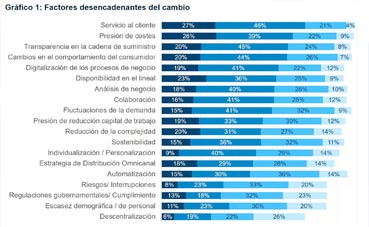 Miebach presenta su estadio global sobre gestión de la cadena de suministro