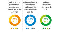 Gráfico de transporte.