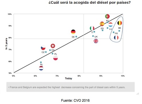 Gráfico 2 del informe