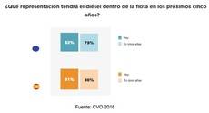 Gráfico de informe