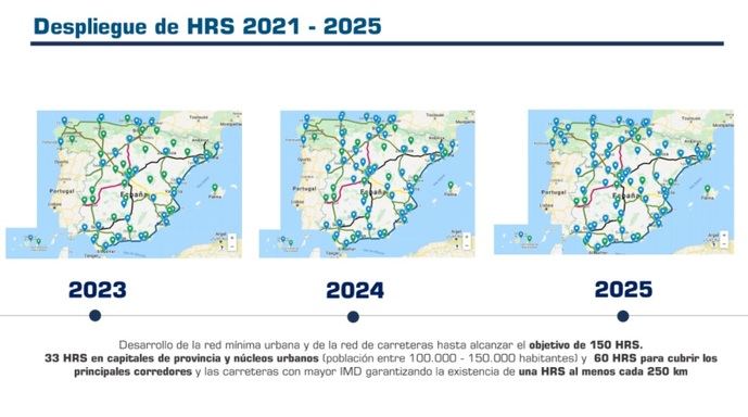 Una red mínima de 150 hidrogeneras en 2025