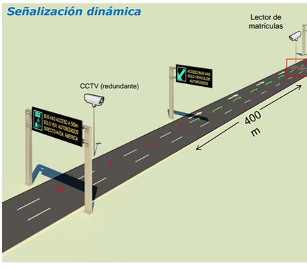 Transportes inicia el proceso para adjudicar las obras del Bus-VAO de la A2