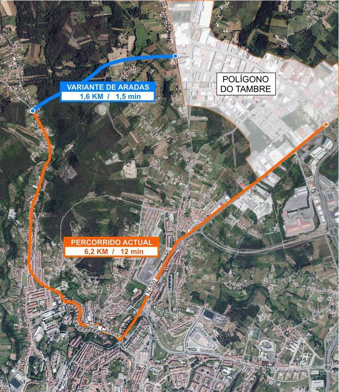 Trazado de la variante de Aradas, comparado con el recorrido actual.