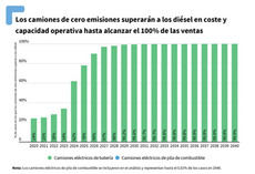 Claves para aumentar la seguridad al volante de un vehículo comercial