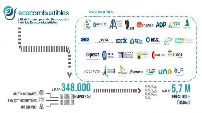 La Plataforma para la Promoción de los Ecocombustibles pide más apoyo al Gobierno