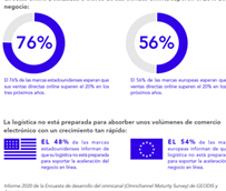 Geodis y Accenture revelan los desafíos de comercio electrónico
